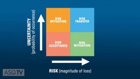 A Formula for Managing Risk